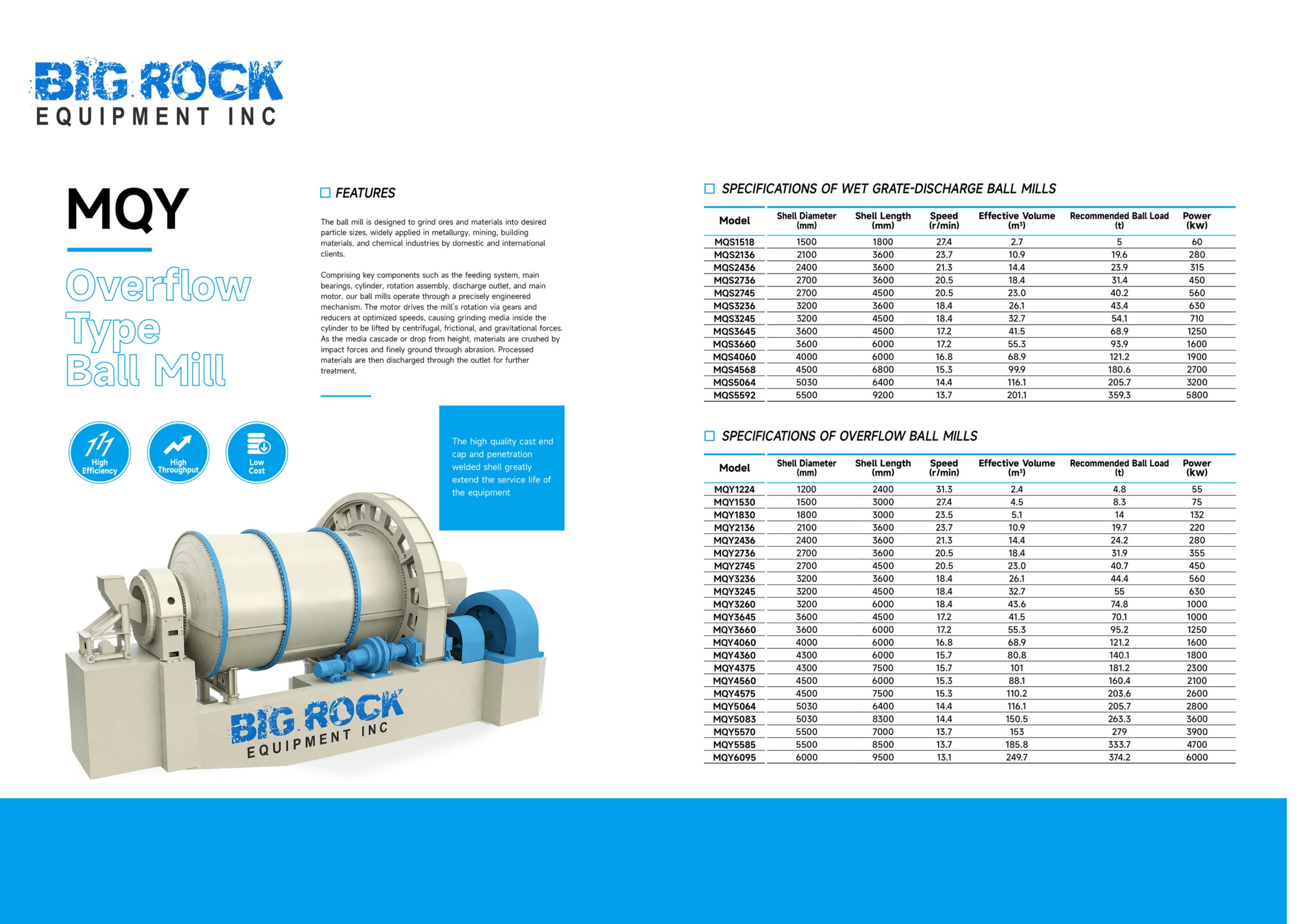 MQY Overflow Ball Mill Datasheet