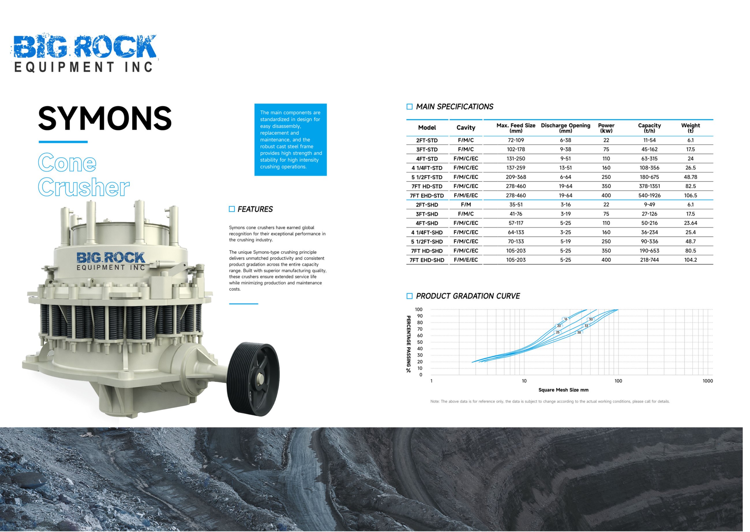 Symons Cone Crusher Datasheet