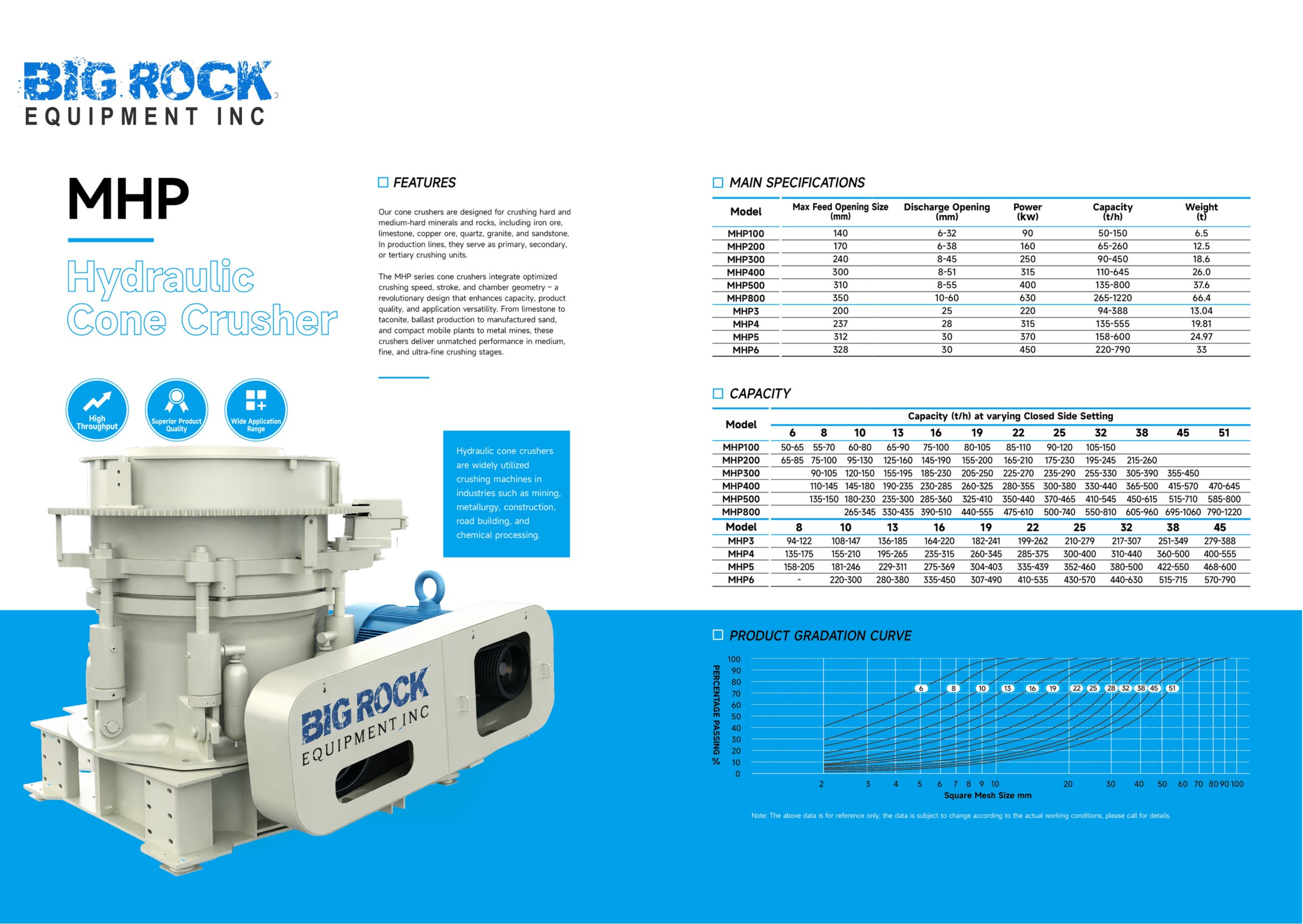 MHP Hydraulic Cone Crusher Datasheet