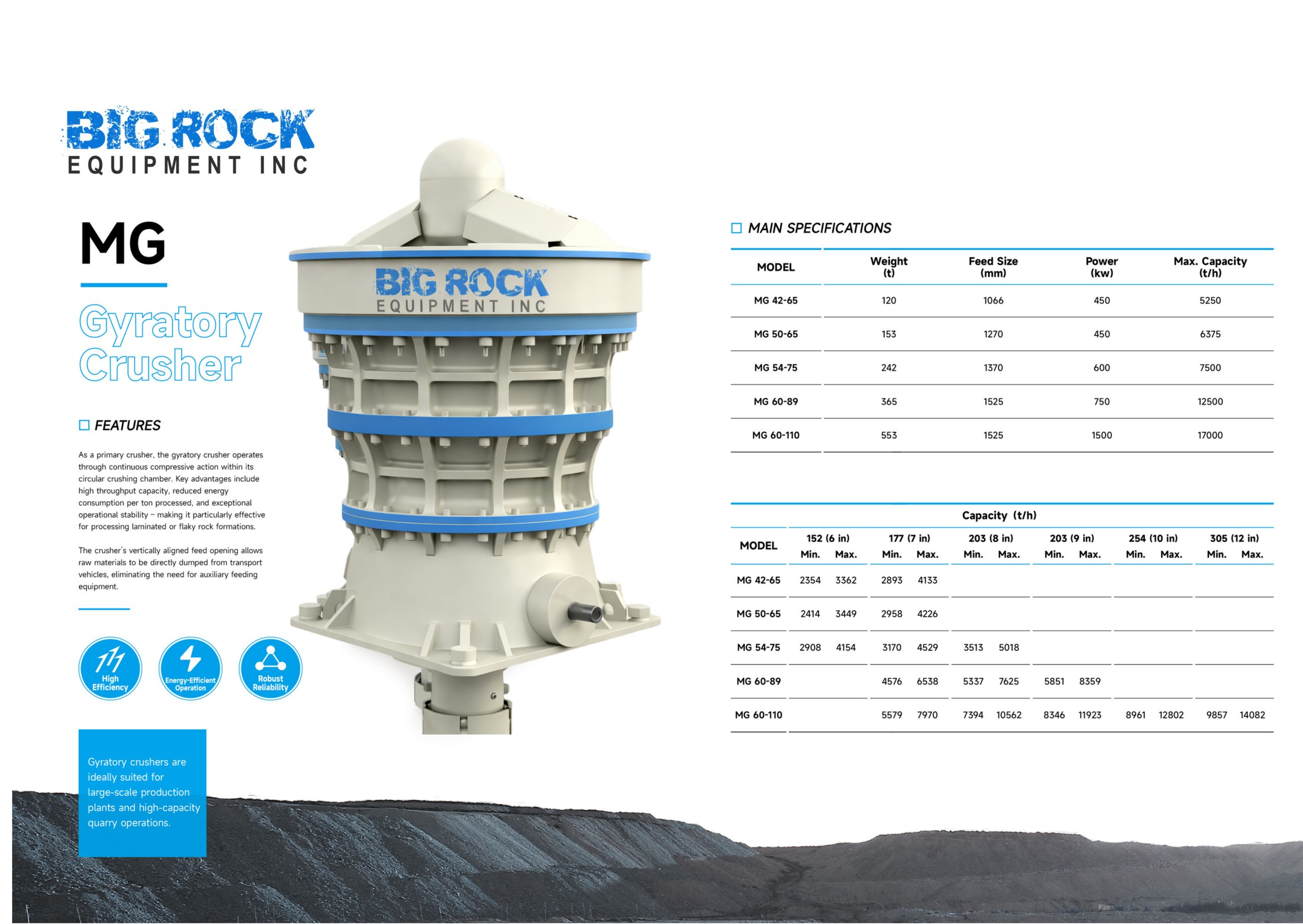 MG Gyratory Crusher Datasheet