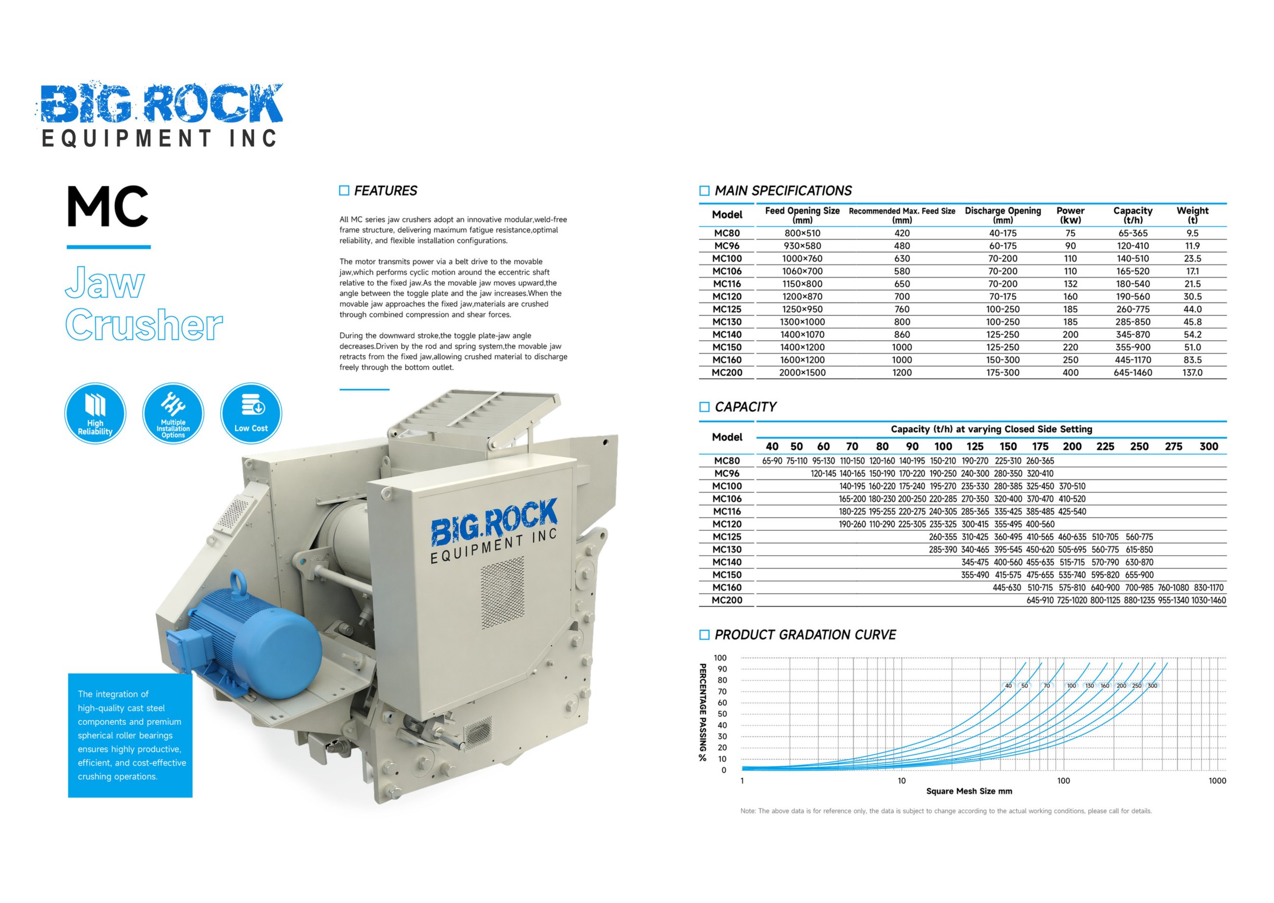 MC Jaw Crusher Datasheet