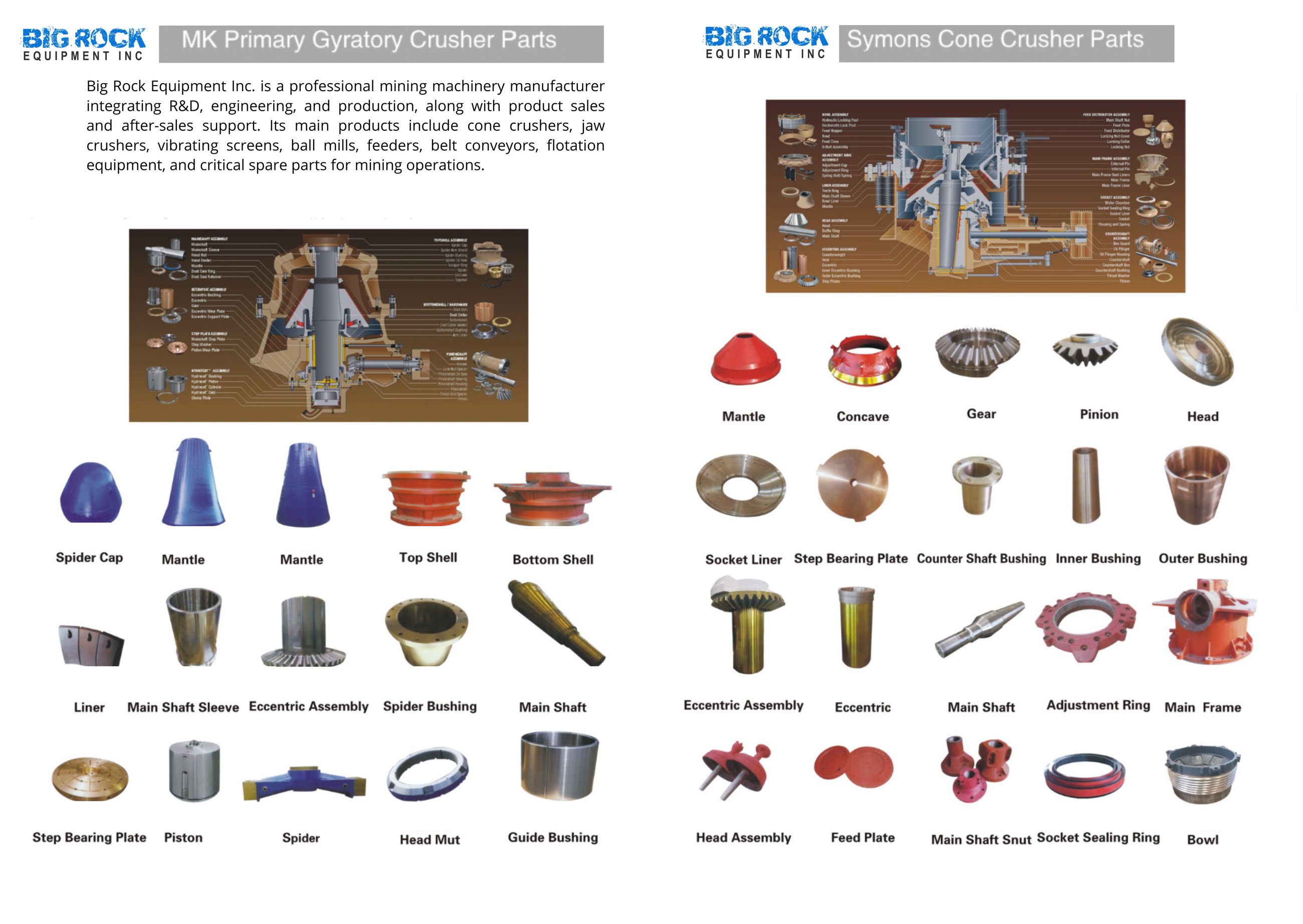 Gyratory Crusher Parts Catalog