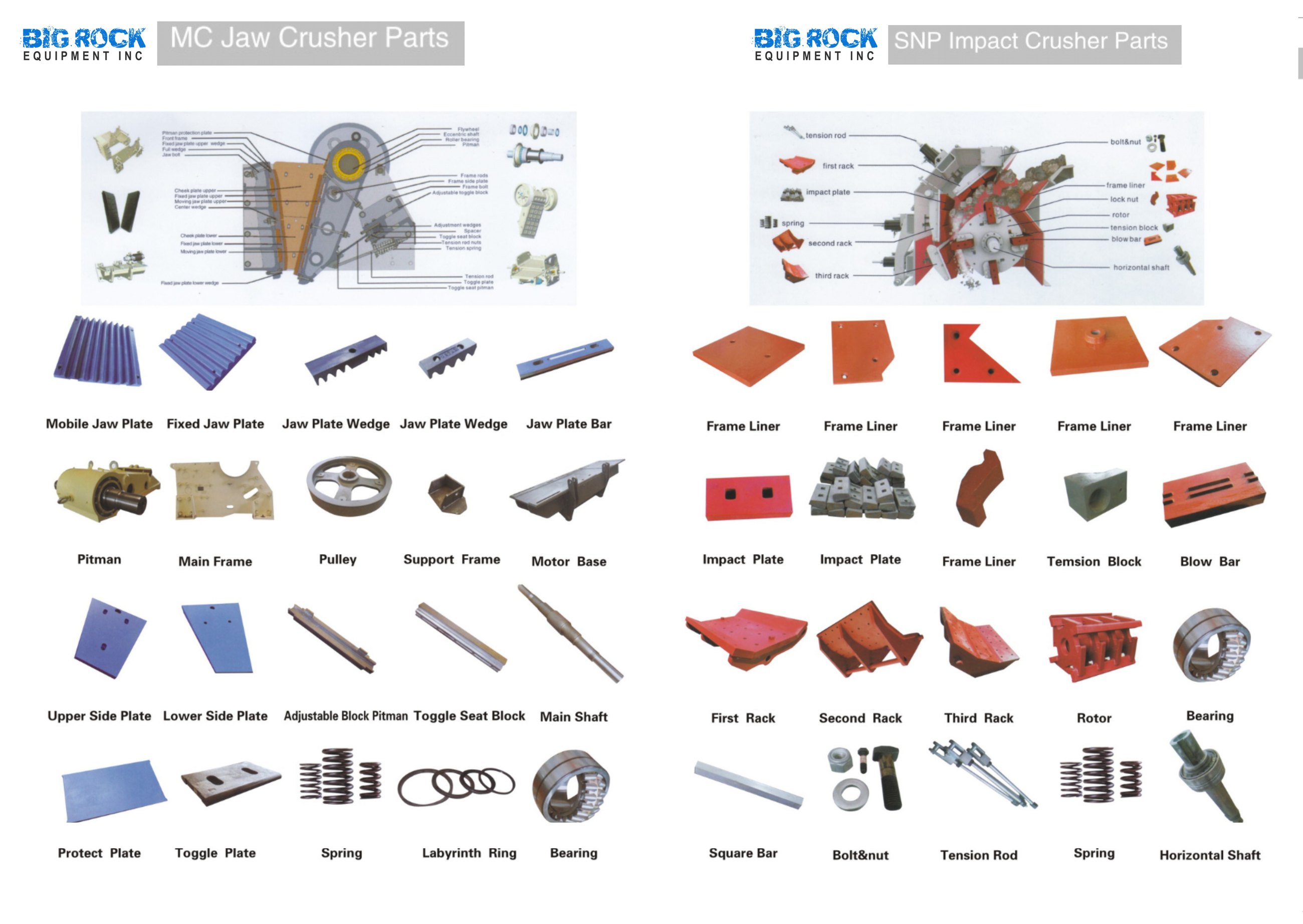 Jaw and Impact Crusher Parts Catalog